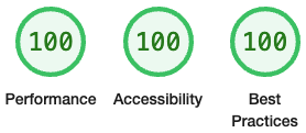 Performance 100, Accessibility 100, Best Practices 100