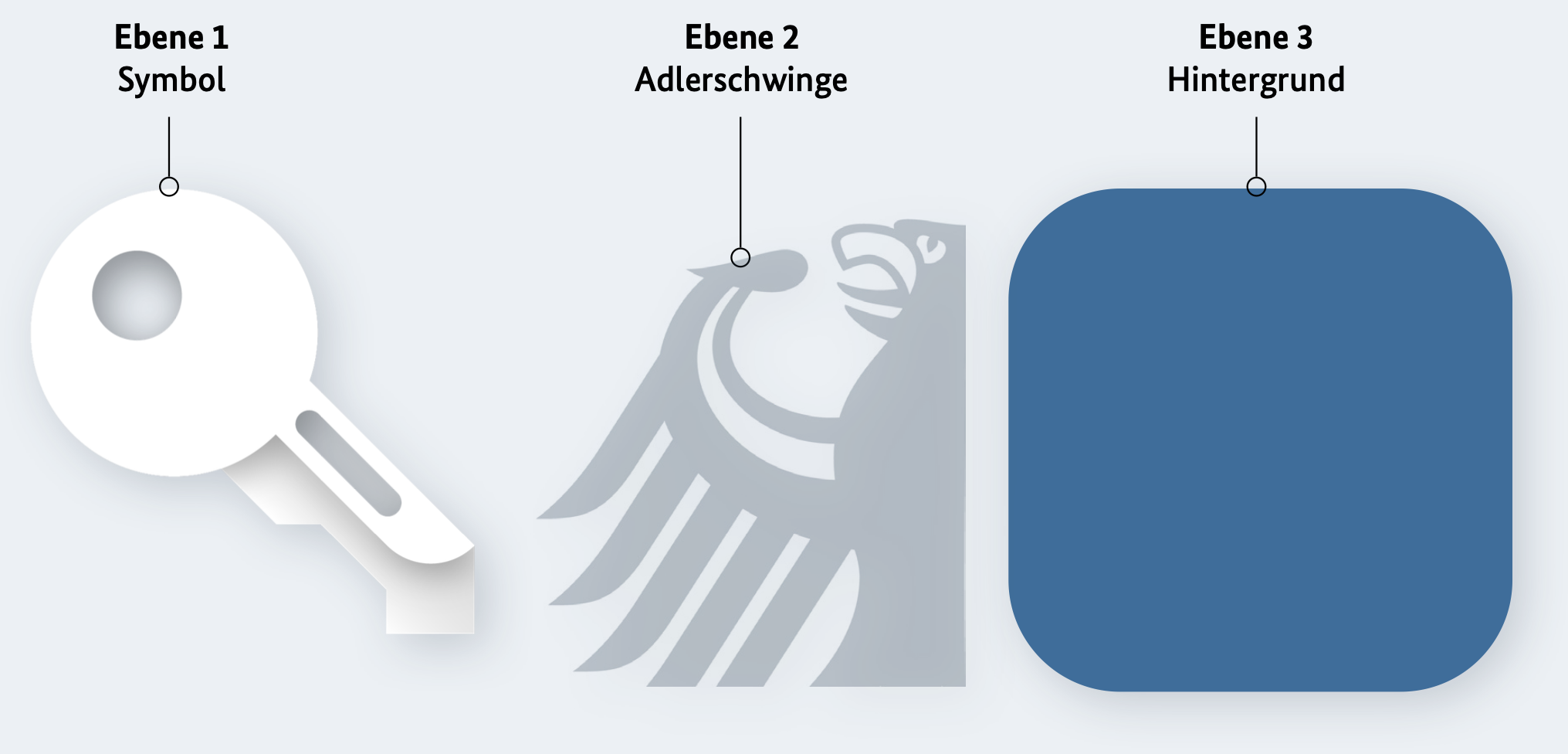 Die drei Ebenen des Icons nebeneinander dargestellt.