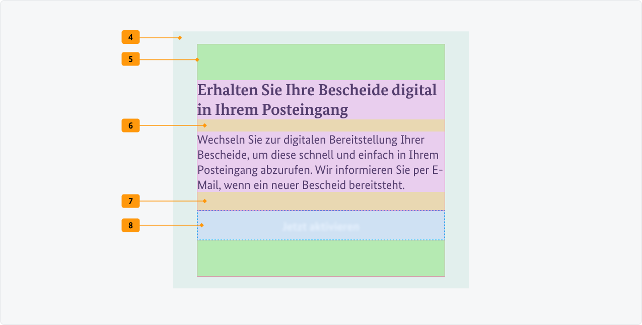 Visualisierung der CSS-Regeln zu Ziffer 4 bis 8 aus der folgenden Tabelle.