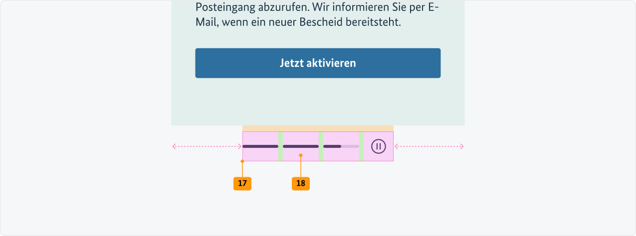 Visualisierung der CSS-Regeln zu Ziffer 17 bis 18 aus der folgenden Tabelle.