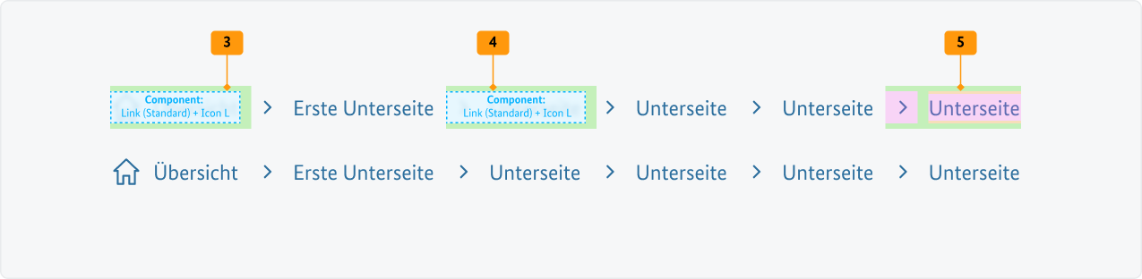 Visualisierung der CSS-Regeln zu Ziffer 3 bis 5 aus der folgenden Tabelle.