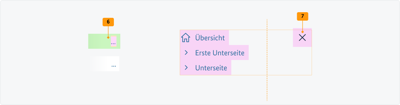 Visualisierung der CSS-Regeln zu Ziffer 6 bis 7 aus der folgenden Tabelle.