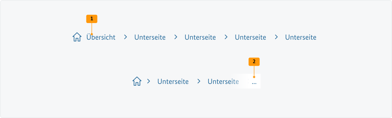 Visualisierung der CSS-Regeln zu Ziffer 1 bis 4 aus der folgenden Tabelle.