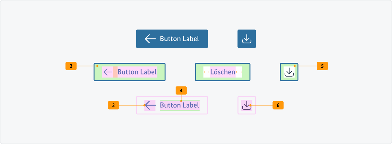 Visualisierung der CSS-Regeln zu Ziffer 2 bis 6 aus der folgenden Tabelle.