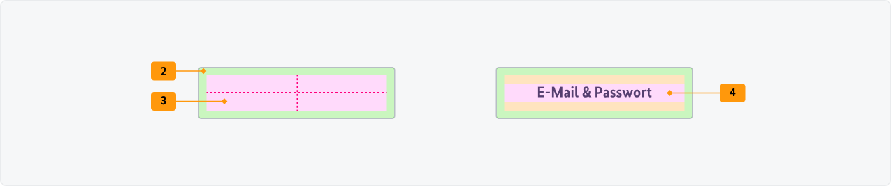 Visualisierung der CSS-Regeln zu Ziffer 2 bis 4 aus der folgenden Tabelle.