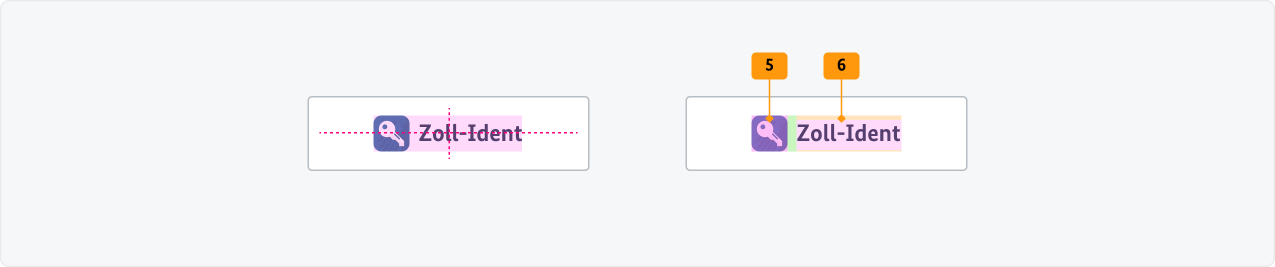 Visualisierung der CSS-Regeln zu Ziffer 5 bis  aus der folgenden Tabelle.