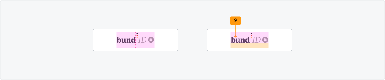 Visualisierung der CSS-Regeln zu Ziffer 9 aus der folgenden Tabelle.