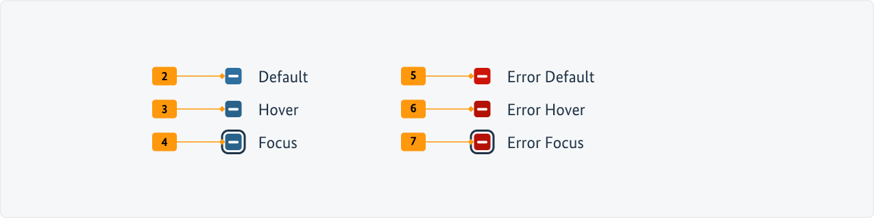 Visualisierung der CSS-Regeln zu Ziffer 2 bis 8 aus der folgenden Tabelle.