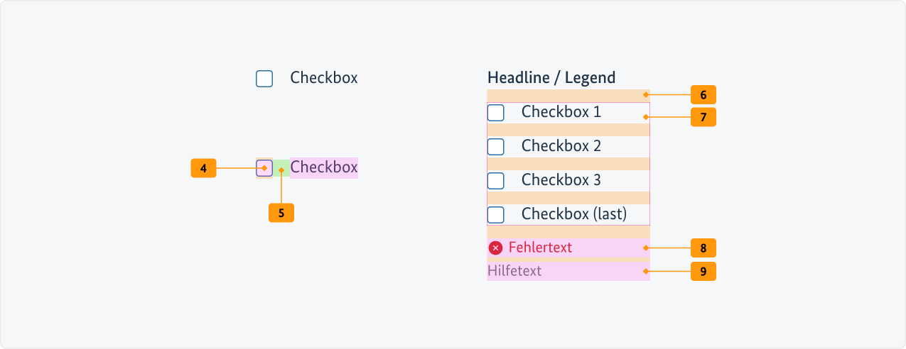 Visualisierung der CSS-Regeln zu Ziffer 4 bis 9 aus der folgenden Tabelle.