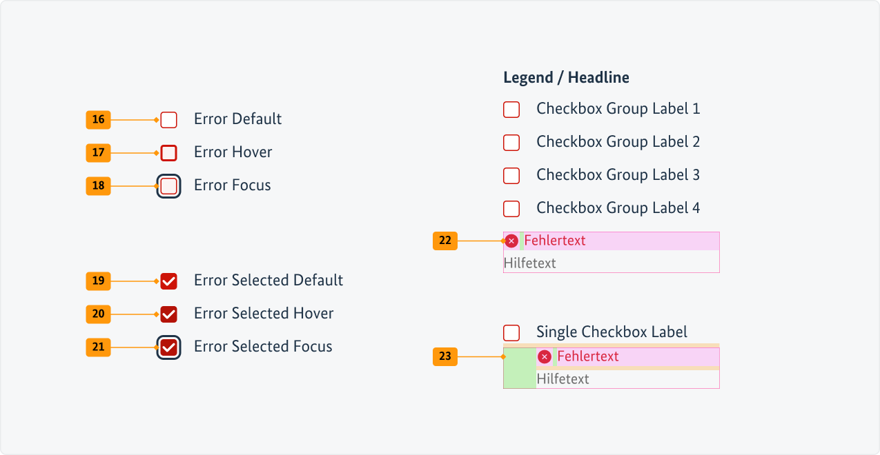 Visualisierung der CSS-Regeln zu Ziffer 17 bis 23 aus der folgenden Tabelle.