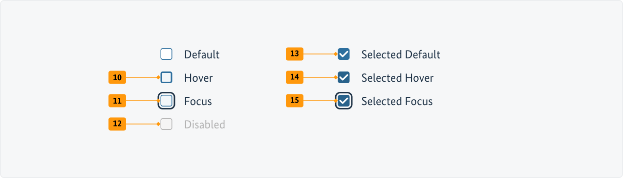 Visualisierung der CSS-Regeln zu Ziffer 10 bis 15 aus der folgenden Tabelle.