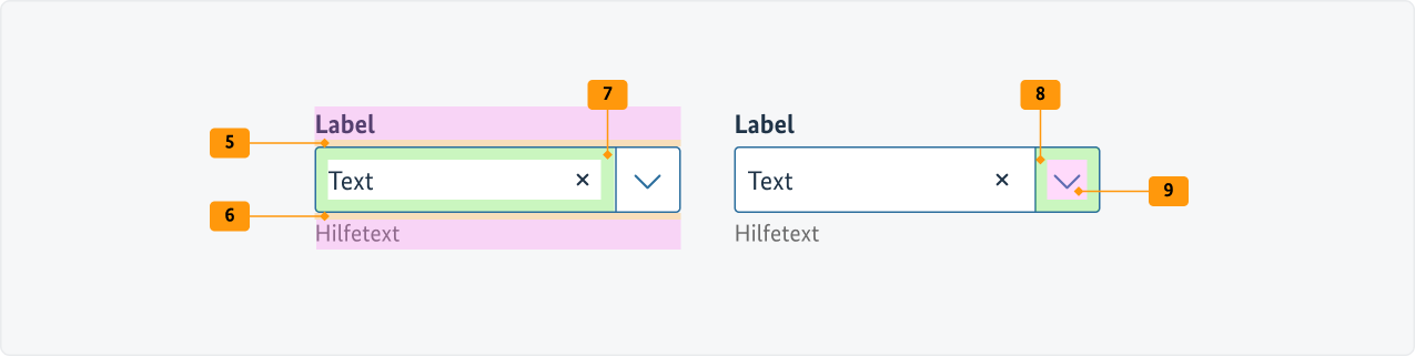 Visualisierung der CSS-Regeln zu Ziffer 5 bis 9 aus der folgenden Tabelle.