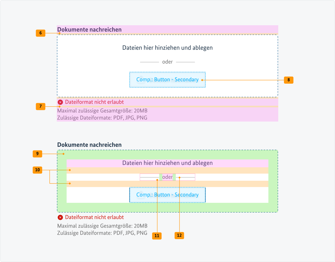 Visualisierung der CSS-Regeln zu Ziffer 6 bis 12 aus der folgenden Tabelle.