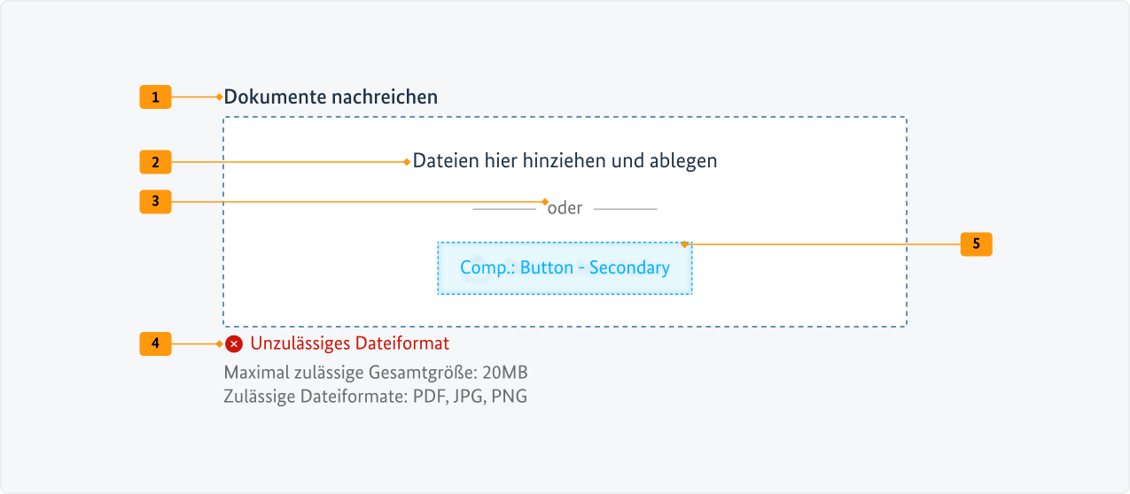 Visualisierung der CSS-Regeln zu Ziffer 1 bis 5 aus der folgenden Tabelle.