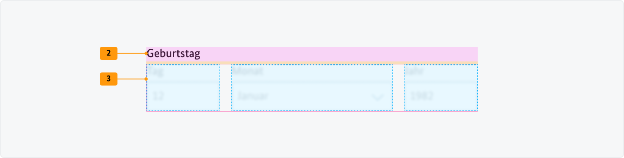 Visualisierung der CSS-Regeln zu Ziffer 2 bis 3 aus der folgenden Tabelle.