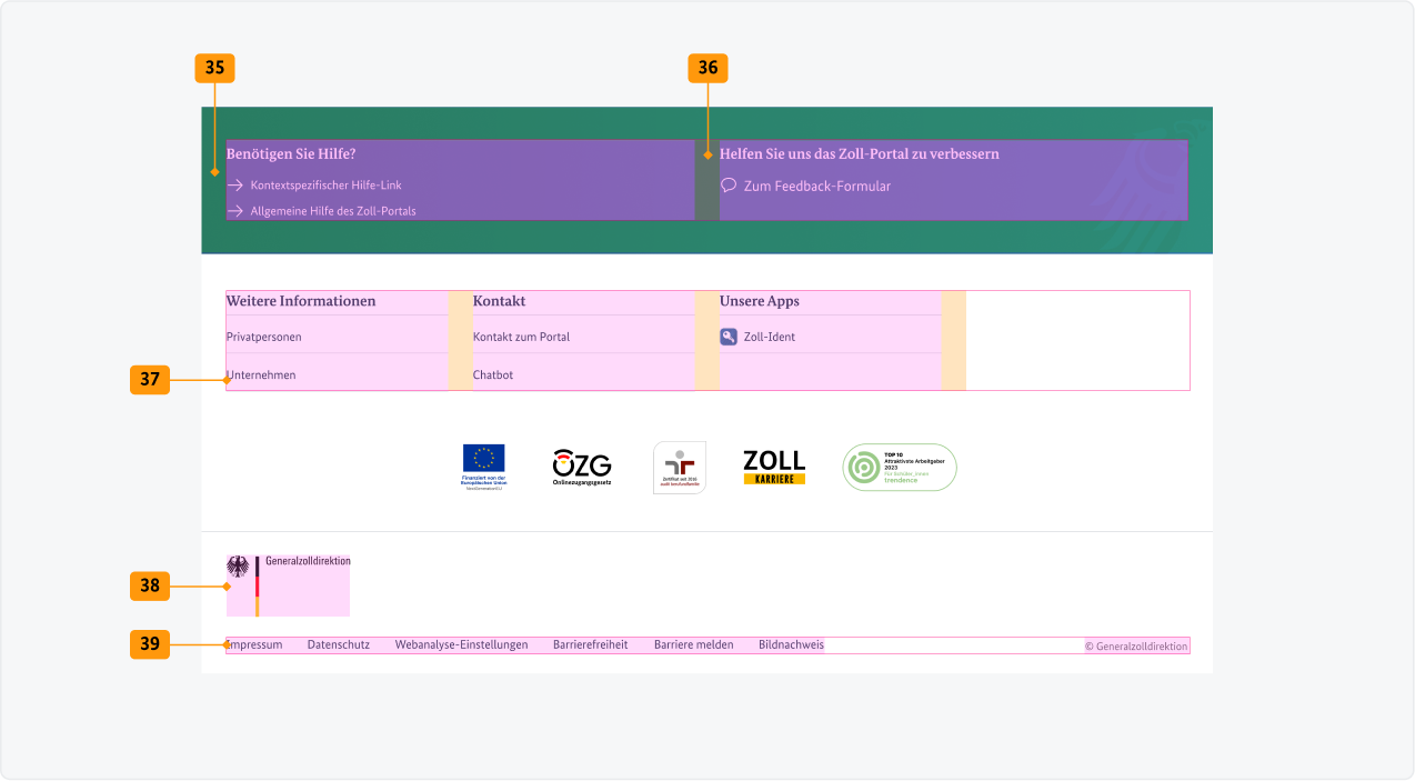 Visualisierung der CSS-Regeln zu Ziffer 35 bis 39 aus der folgenden Tabelle.
