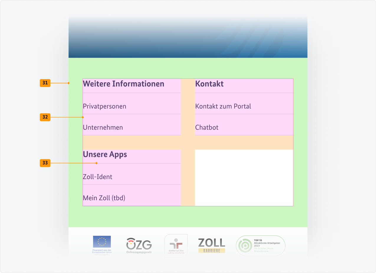 Visualisierung der CSS-Regeln zu Ziffer 31 bis 33 aus der folgenden Tabelle.