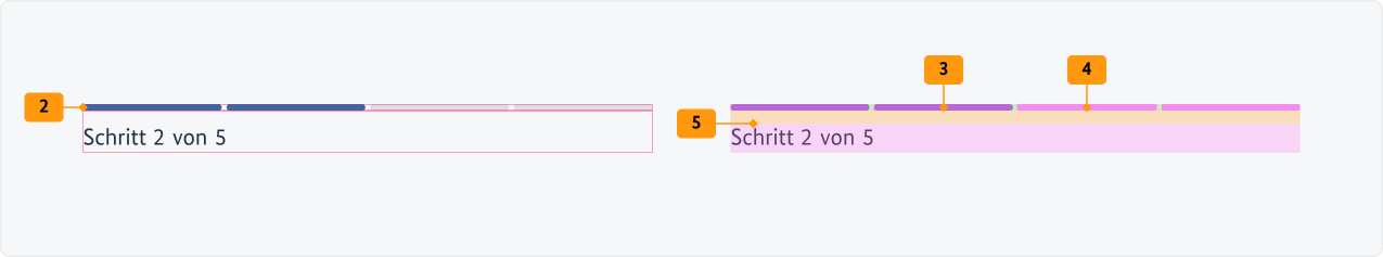 Visualisierung der CSS-Regeln zu Ziffer 3 bis 8 aus der folgenden Tabelle.