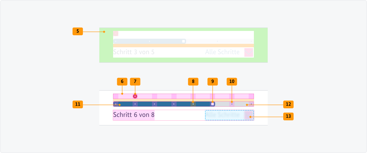 Visualisierung der CSS-Regeln zu Ziffer 5 bis 13 aus der folgenden Tabelle.