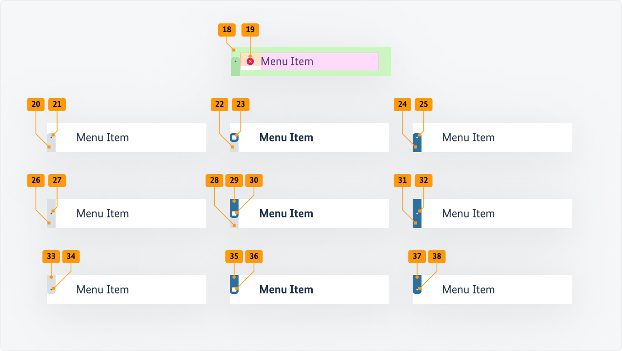 Visualisierung der CSS-Regeln zu Ziffer 18 bis 38 aus der folgenden Tabelle.
