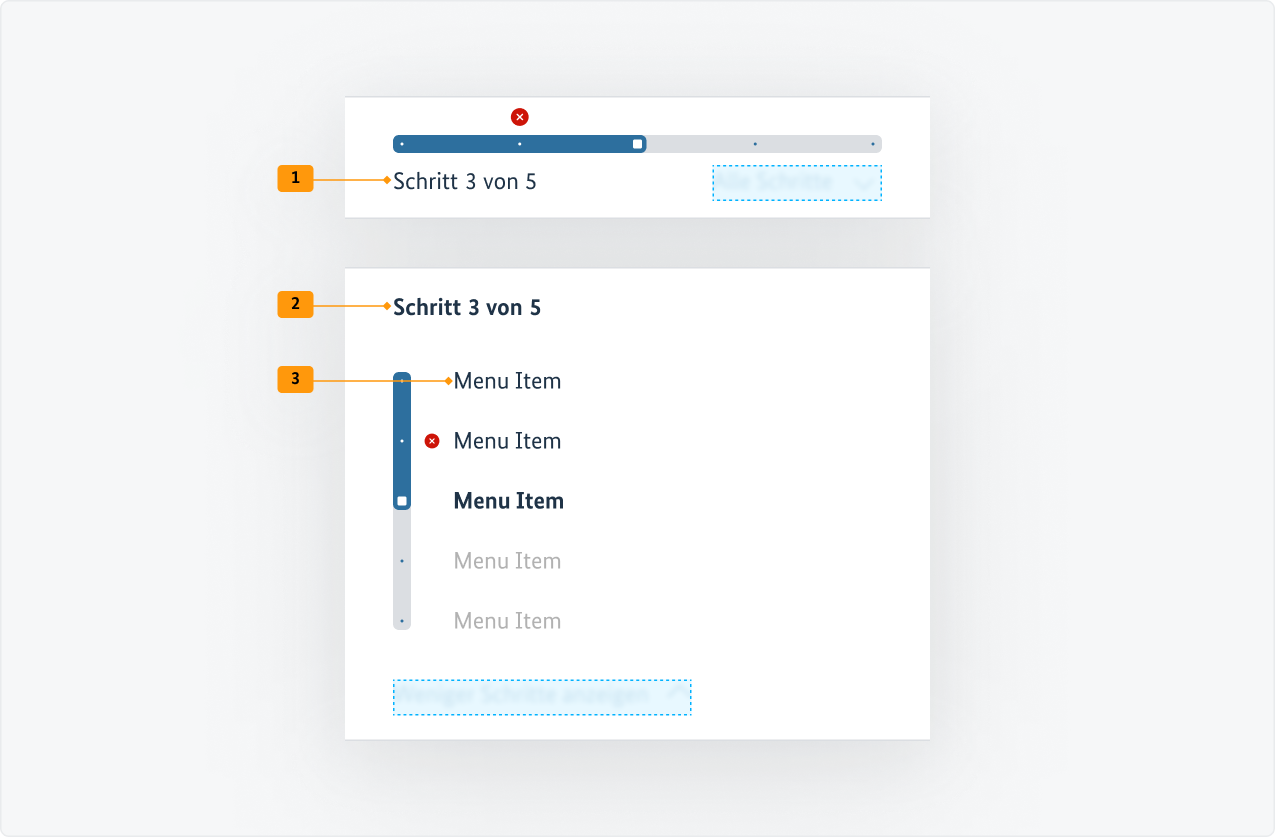 Visualisierung der CSS-Regeln zu Ziffer 1 bis 3 aus der folgenden Tabelle.