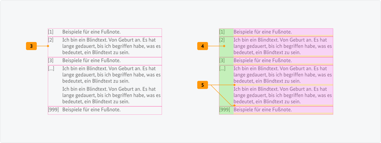 Visualisierung der CSS-Regeln zu Ziffer 3 bis 5 aus der folgenden Tabelle.