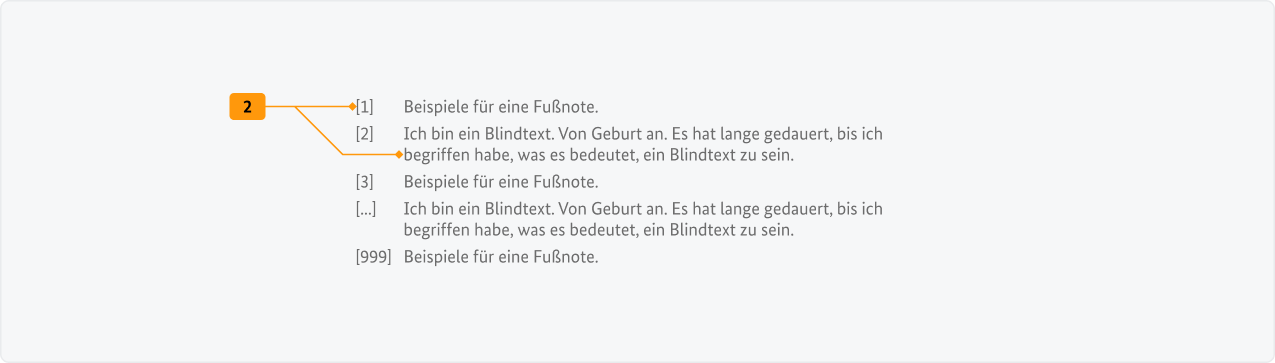 Visualisierung der CSS-Regeln zu Ziffer 2 bis  aus der folgenden Tabelle.