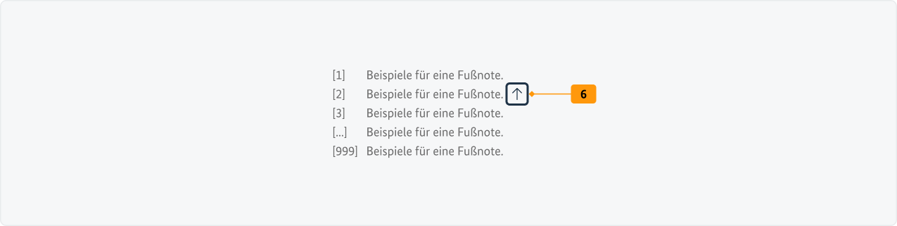 Visualisierung der CSS-Regeln zu Ziffer 6 aus der folgenden Tabelle.