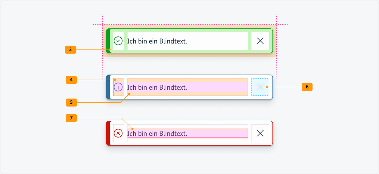 Visualisierung der CSS-Regeln zu Ziffer 3 bis 7 aus der folgenden Tabelle.