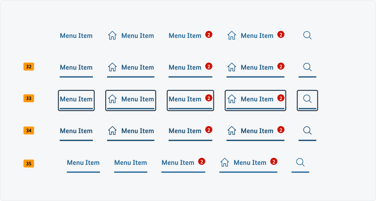Visualisierung der CSS-Regeln zu Ziffer 32 bis 35 aus der folgenden Tabelle.