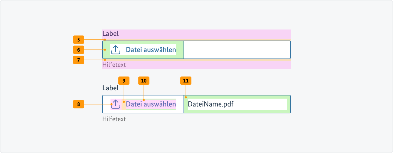 Visualisierung der CSS-Regeln zu Ziffer 5 bis 8 aus der folgenden Tabelle.