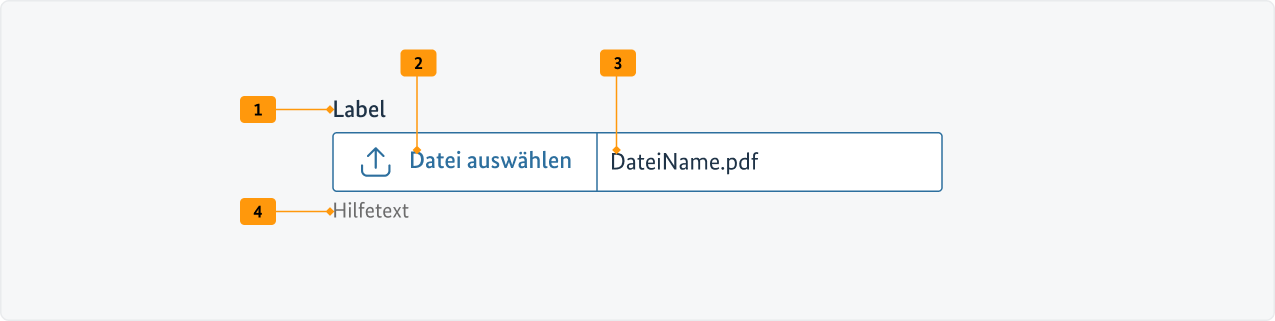 Visualisierung der CSS-Regeln zu Ziffer 1 bis 4 aus der folgenden Tabelle.