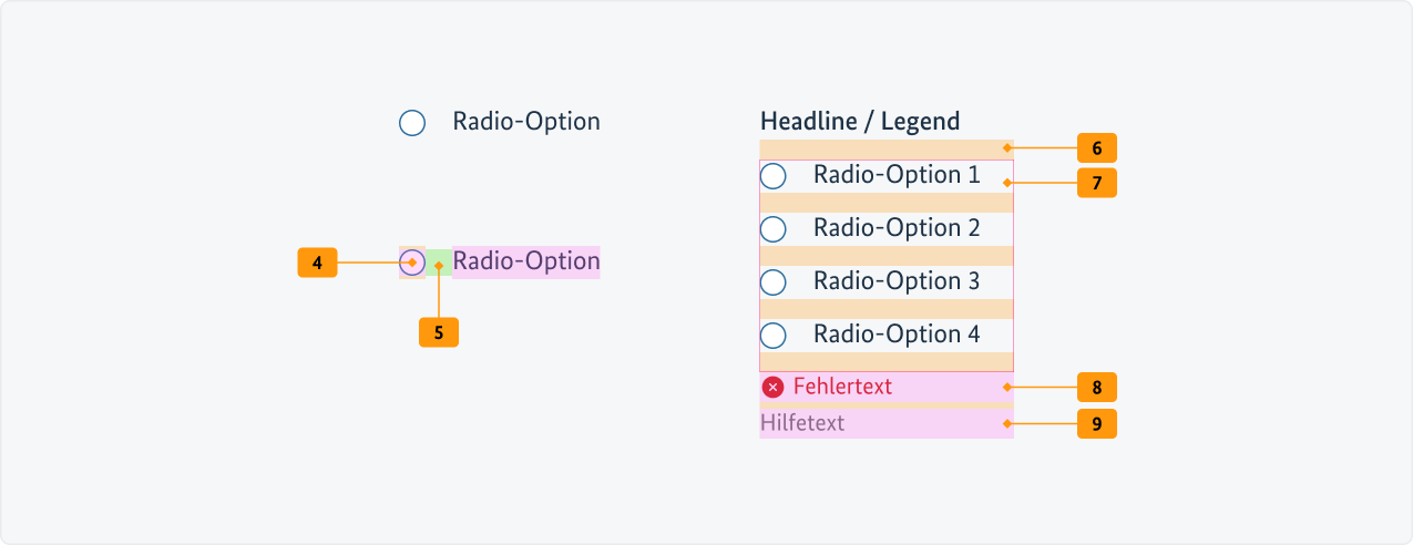 Visualisierung der CSS-Regeln zu Ziffer 4 bis 9 aus der folgenden Tabelle.