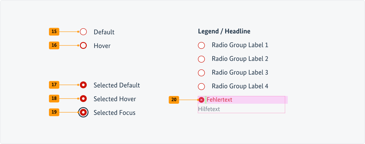 Visualisierung der CSS-Regeln zu Ziffer 16 bis 22 aus der folgenden Tabelle.
