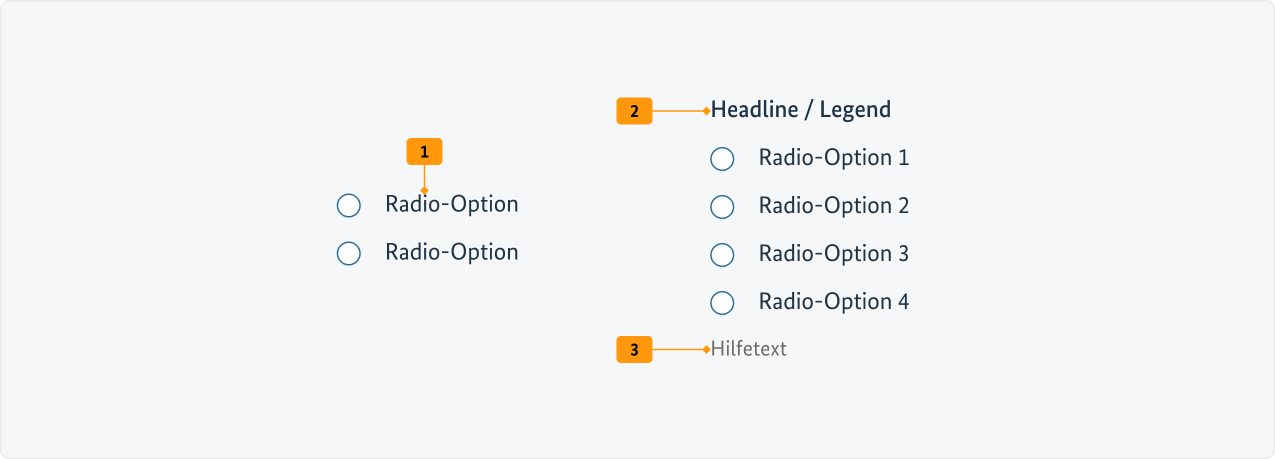 Visualisierung der CSS-Regeln zu Ziffer 1 bis 3 aus der folgenden Tabelle.