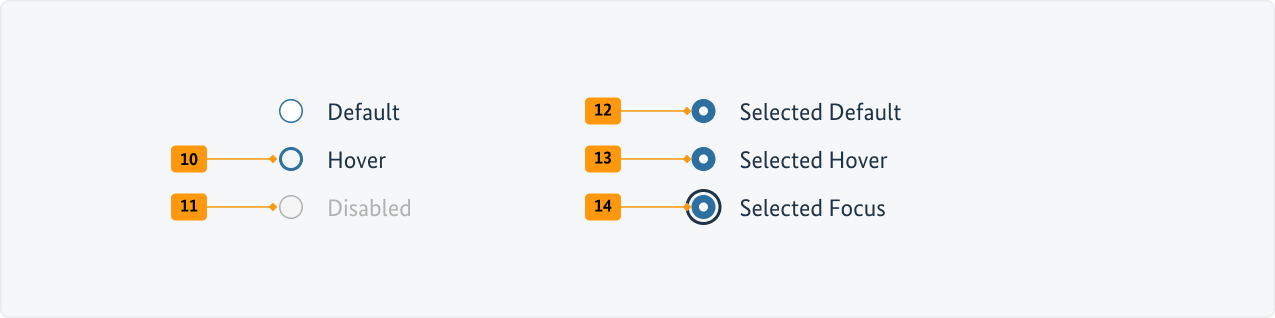 Visualisierung der CSS-Regeln zu Ziffer 10 bis 15 aus der folgenden Tabelle.