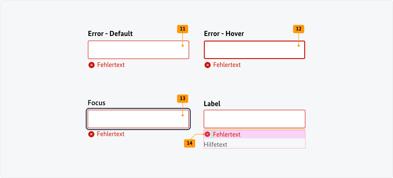 Visualisierung der CSS-Regeln zu Ziffer 11 bis 14 aus der folgenden Tabelle.