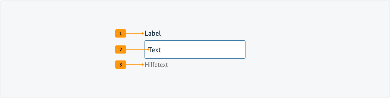 Visualisierung der CSS-Regeln zu Ziffer 1 bis 4 aus der folgenden Tabelle.