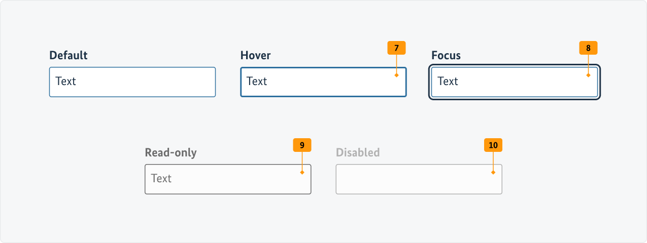 Visualisierung der CSS-Regeln zu Ziffer 7 bis 10 aus der folgenden Tabelle.