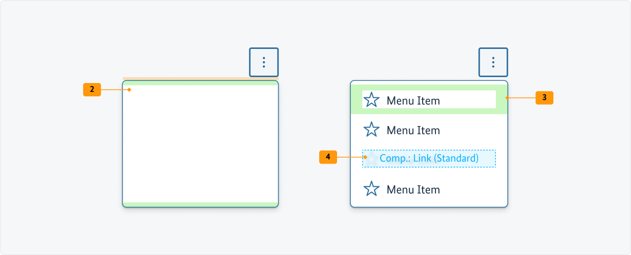 Visualisierung der CSS-Regeln zu Ziffer 2 bis 4 aus der folgenden Tabelle.