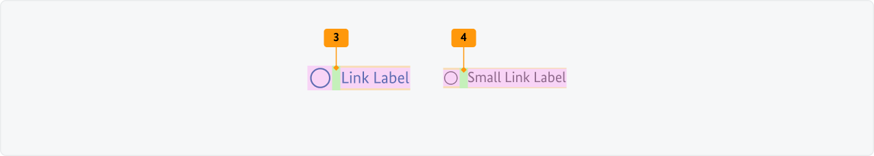 Visualisierung der CSS-Regeln zu Ziffer 3 bis 4 aus der folgenden Tabelle.