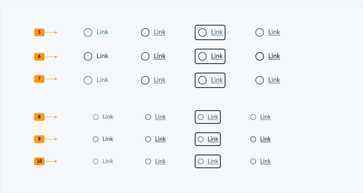 Visualisierung der CSS-Regeln zu Ziffer 5 bis 10 aus der folgenden Tabelle.
