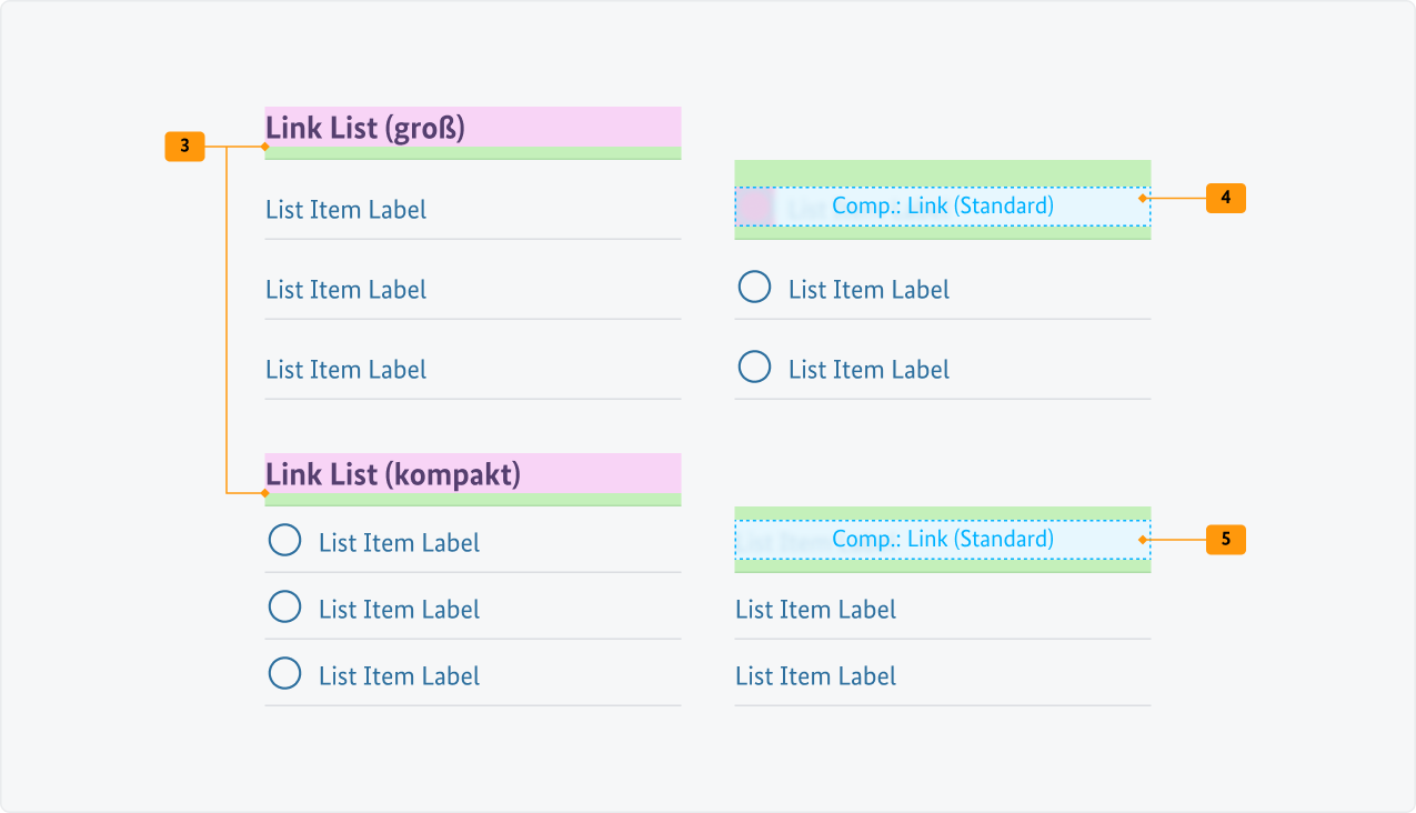 Visualisierung der CSS-Regeln zu Ziffer 3 bis 5 aus der folgenden Tabelle.