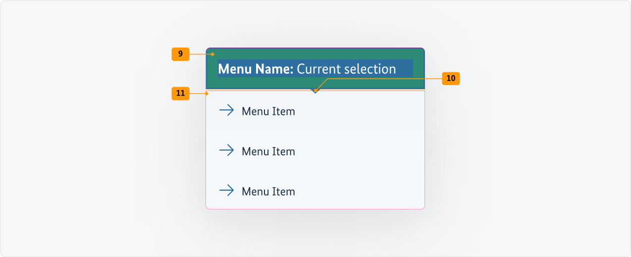 Visualisierung der CSS-Regeln zu Ziffer 9 bis 11 aus der folgenden Tabelle.