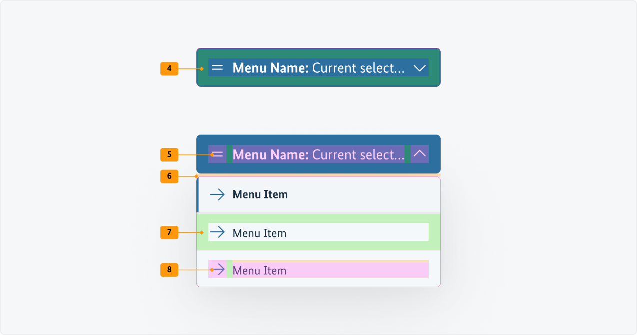 Visualisierung der CSS-Regeln zu Ziffer 4 bis 8 aus der folgenden Tabelle.