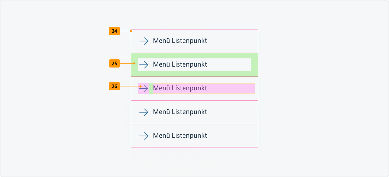 Visualisierung der CSS-Regeln zu Ziffer 24 bis 26 aus der folgenden Tabelle.