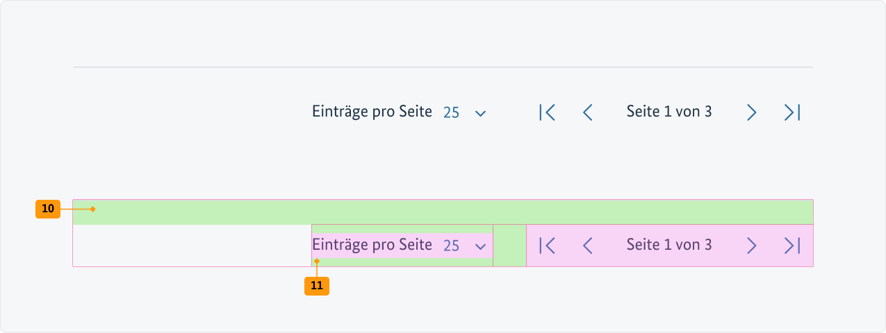 Visualisierung der CSS-Regeln zu Ziffer 10 bis 11 aus der folgenden Tabelle.
