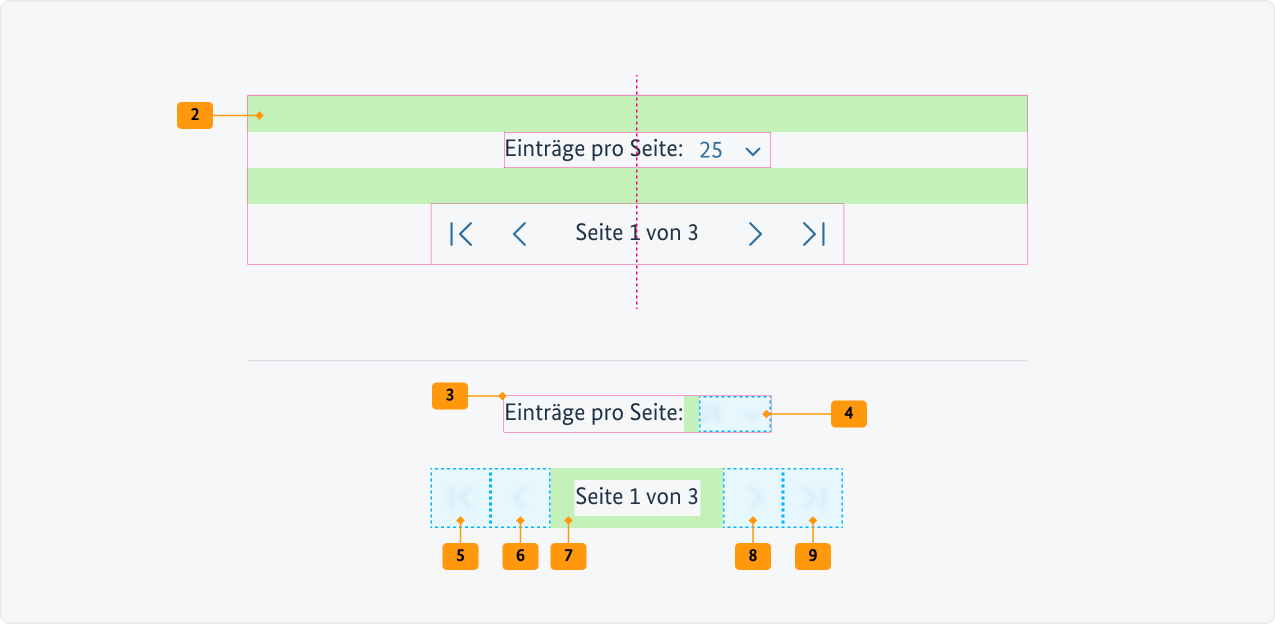 Visualisierung der CSS-Regeln zu Ziffer 2 bis 9 aus der folgenden Tabelle.