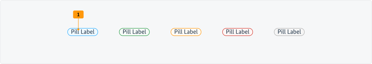 Visualisierung der CSS-Regeln zu Ziffer 1 aus der folgenden Tabelle.
