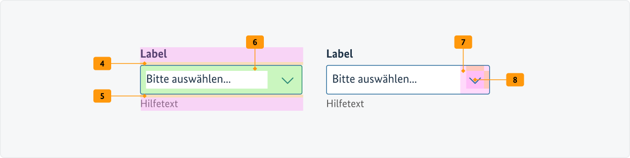 Visualisierung der CSS-Regeln zu Ziffer 4 bis 8 aus der folgenden Tabelle.